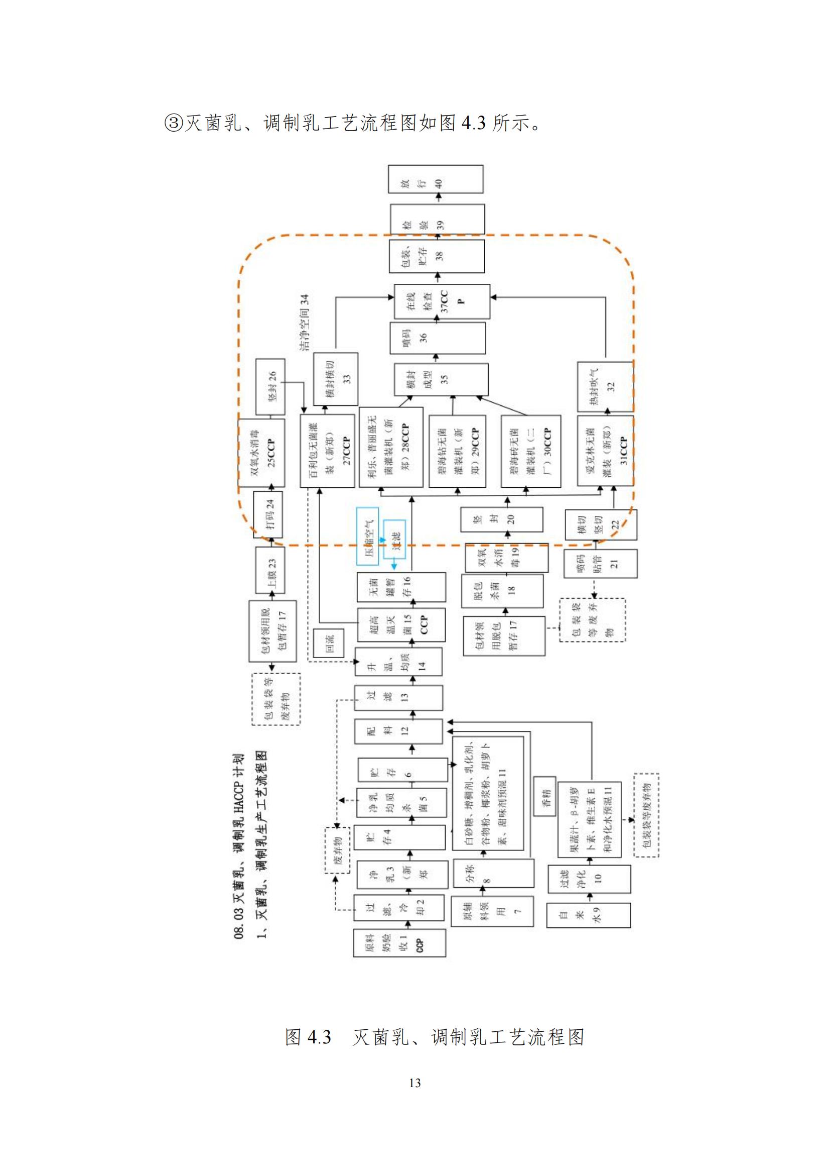《郑州OD（中国）一站式服务平台乳制品有限公司产品碳足迹报告》公示