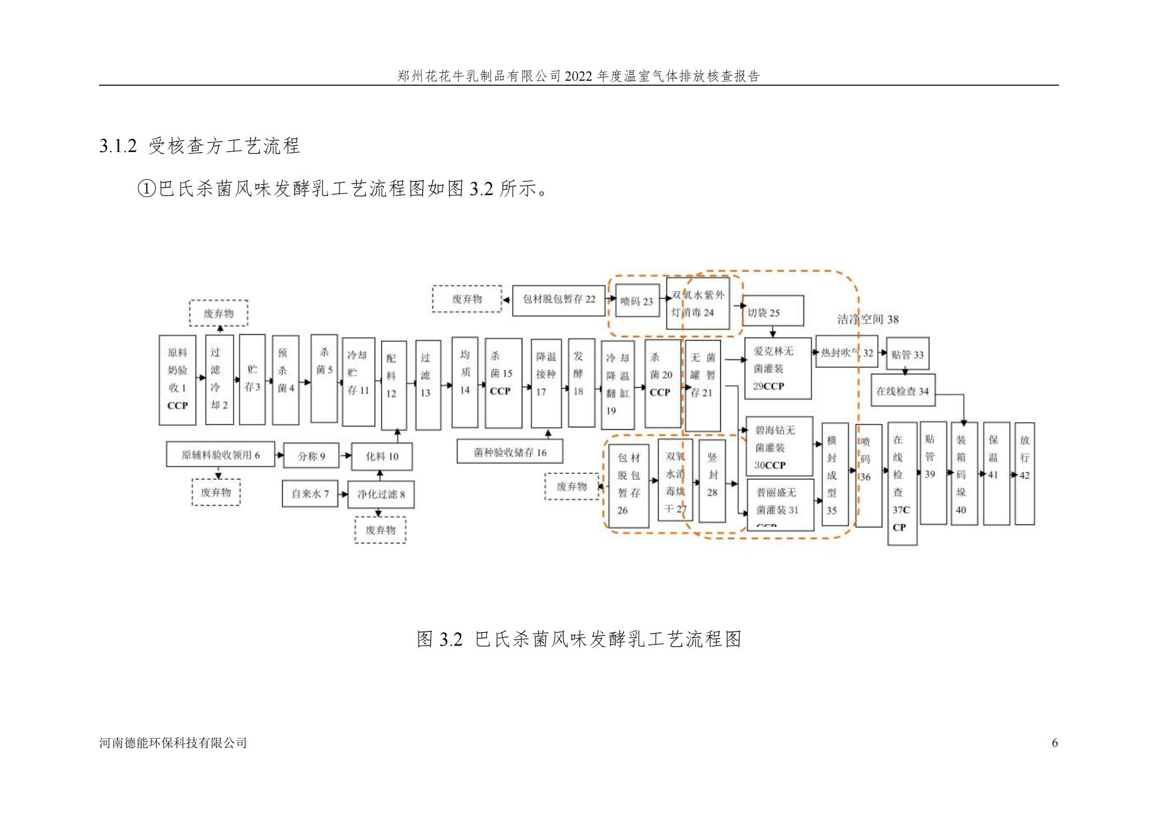 《郑州OD（中国）一站式服务平台乳制品有限公司2022年度温室气体排放核查报告》公示