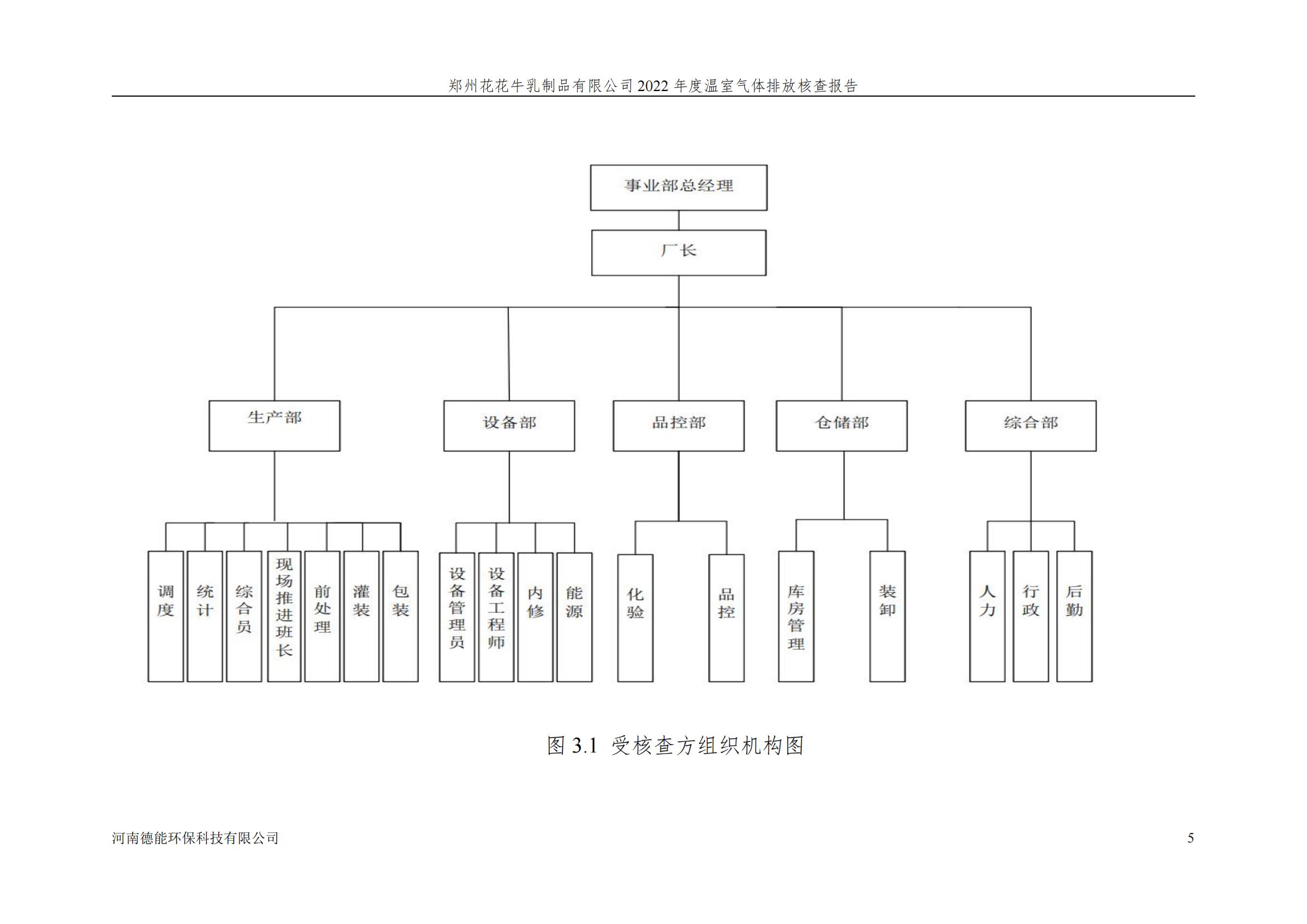 《郑州OD（中国）一站式服务平台乳制品有限公司2022年度温室气体排放核查报告》公示
