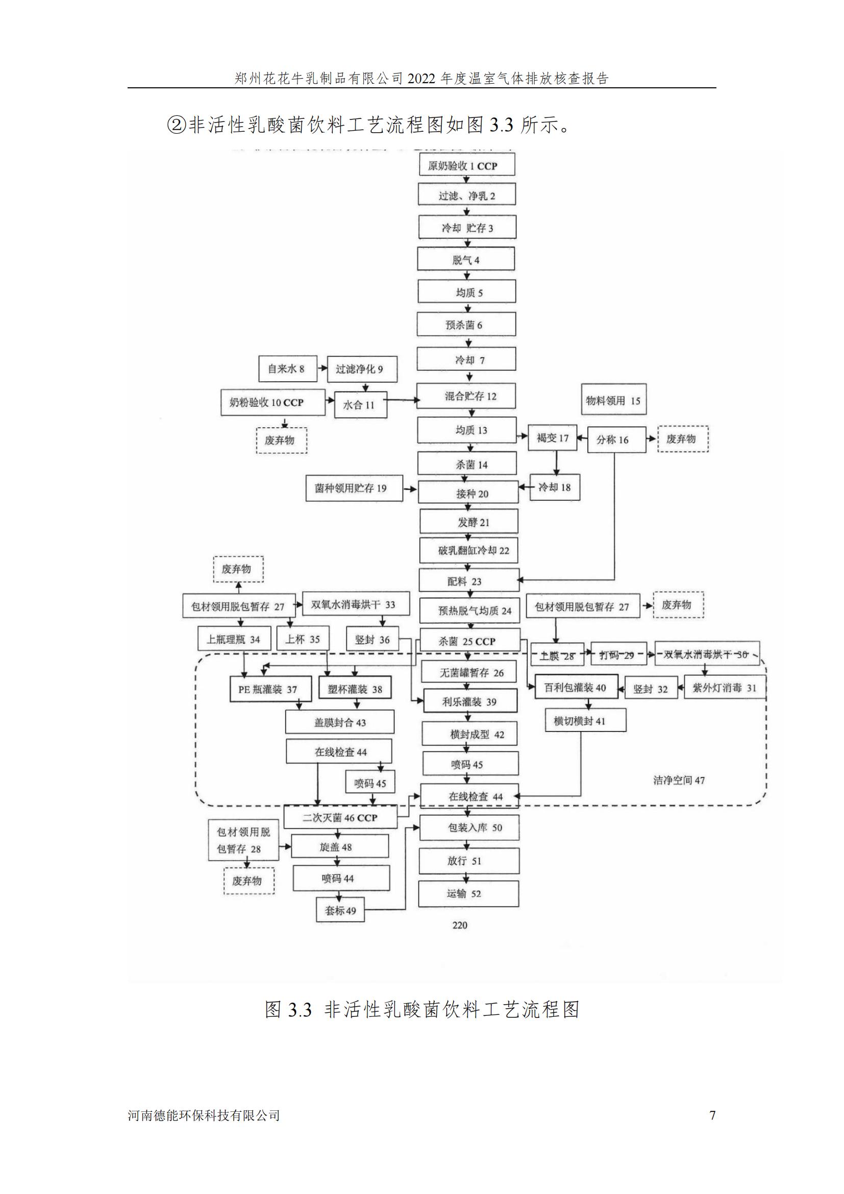 《郑州OD（中国）一站式服务平台乳制品有限公司2022年度温室气体排放核查报告》公示
