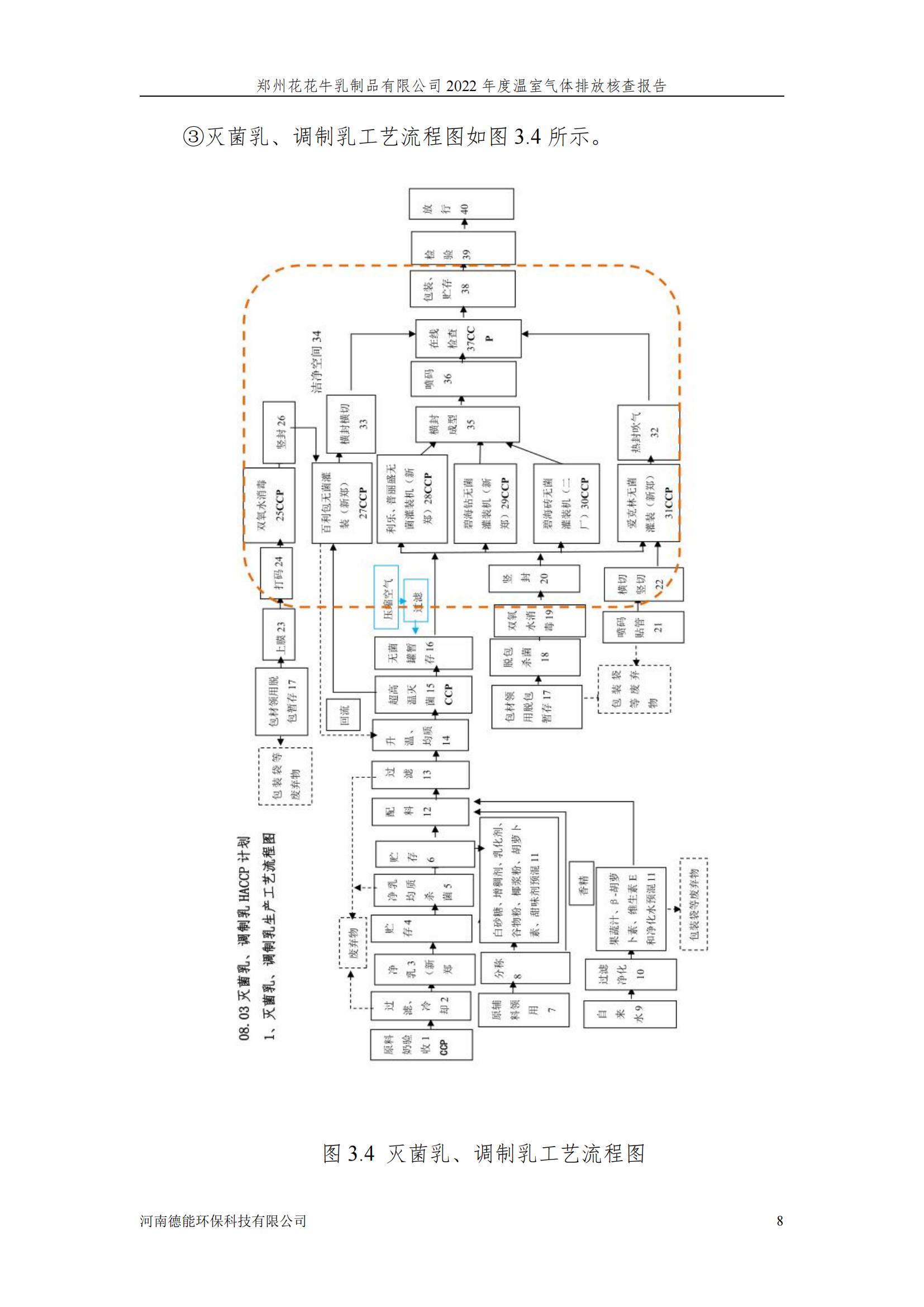 《郑州OD（中国）一站式服务平台乳制品有限公司2022年度温室气体排放核查报告》公示