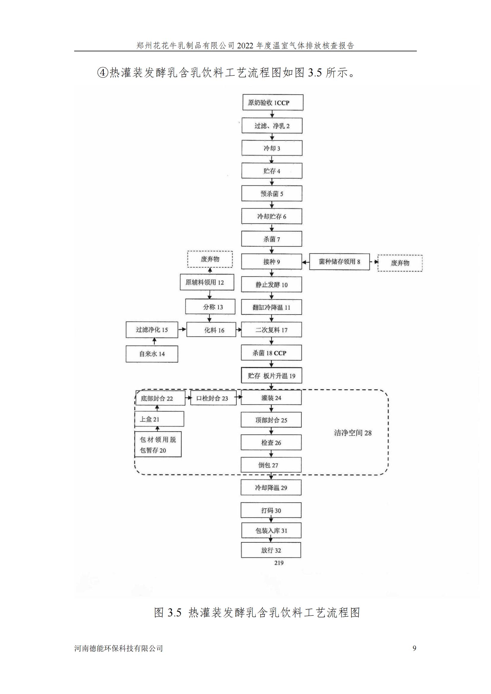 《郑州OD（中国）一站式服务平台乳制品有限公司2022年度温室气体排放核查报告》公示