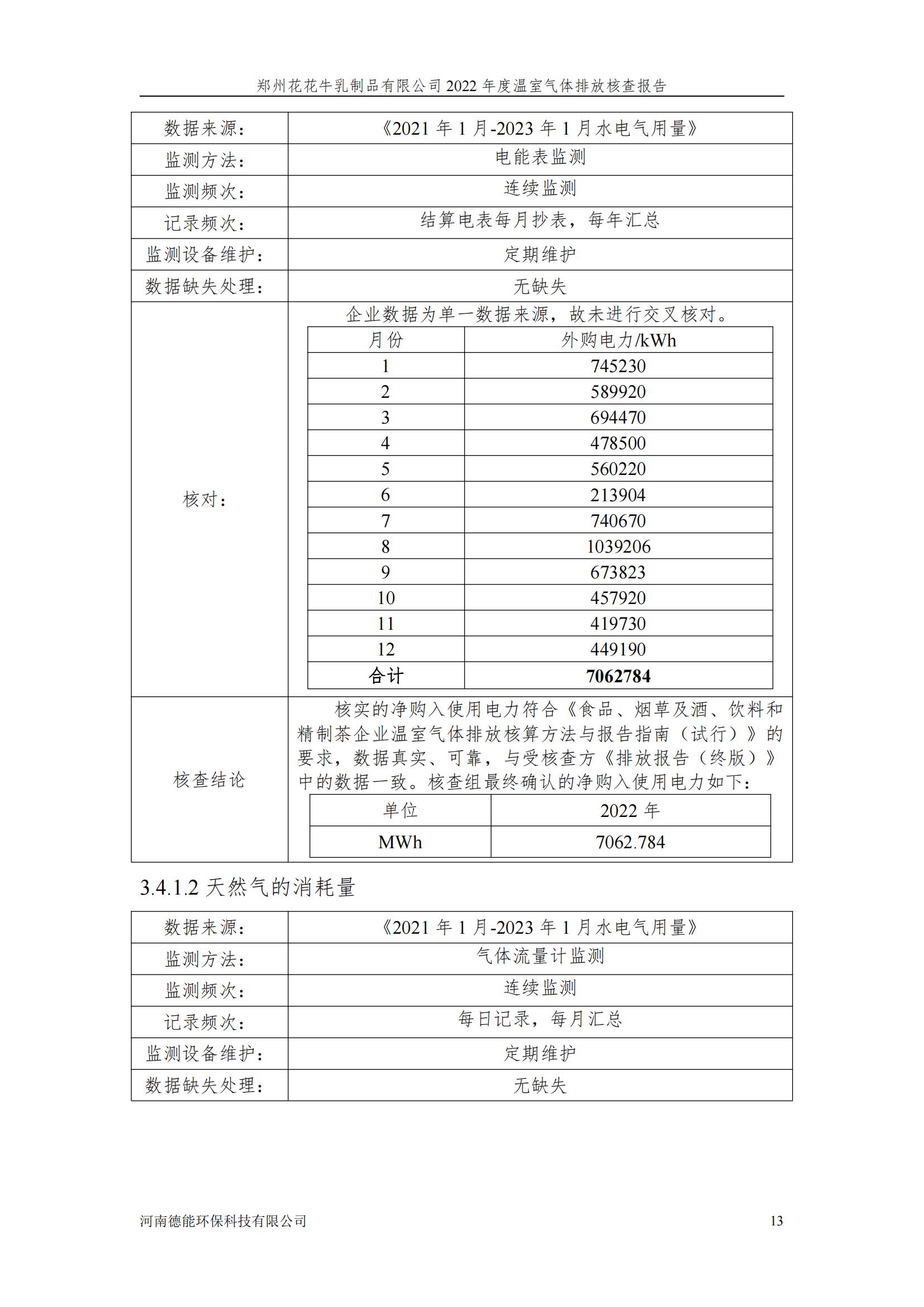 《郑州OD（中国）一站式服务平台乳制品有限公司2022年度温室气体排放核查报告》公示
