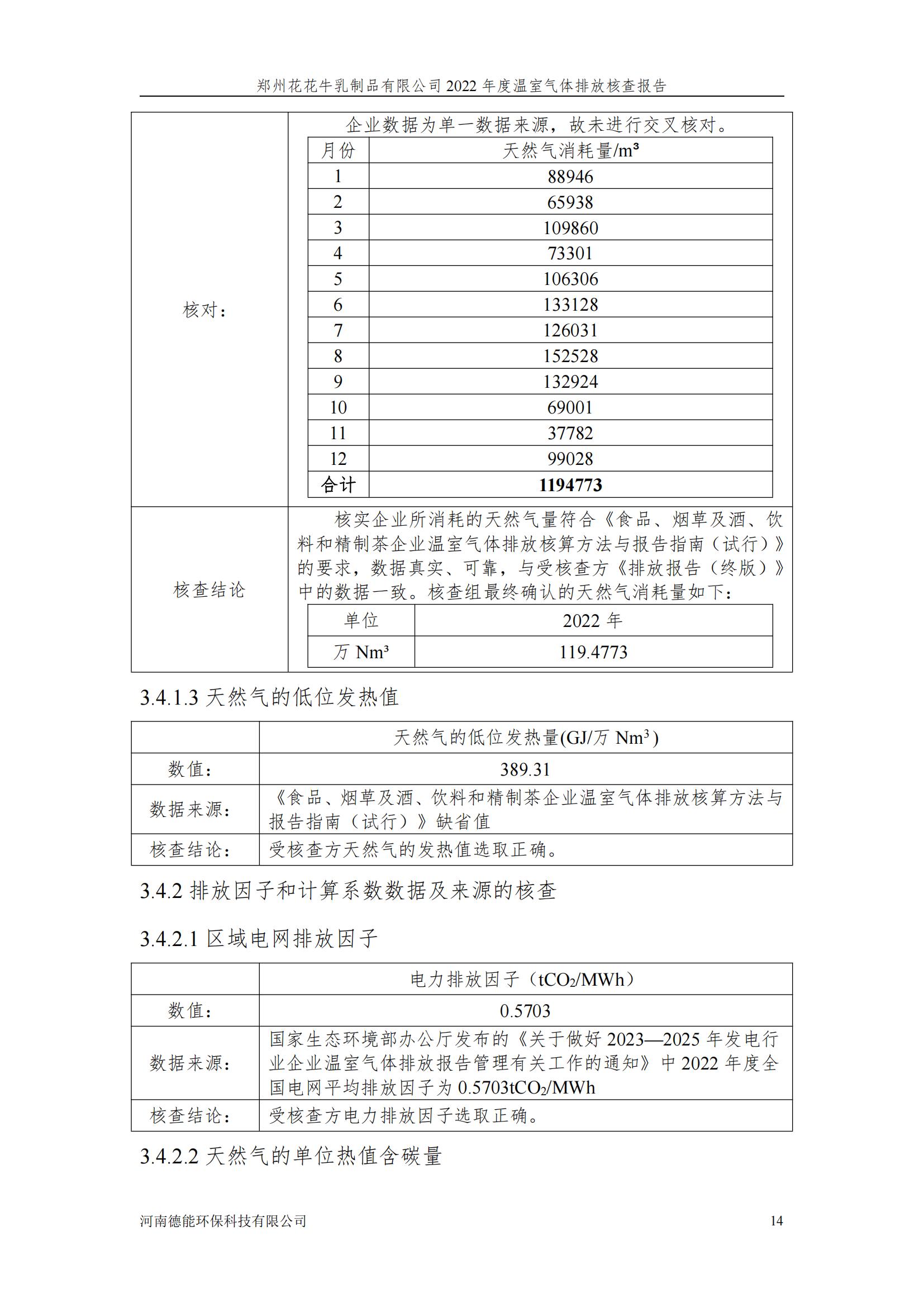 《郑州OD（中国）一站式服务平台乳制品有限公司2022年度温室气体排放核查报告》公示