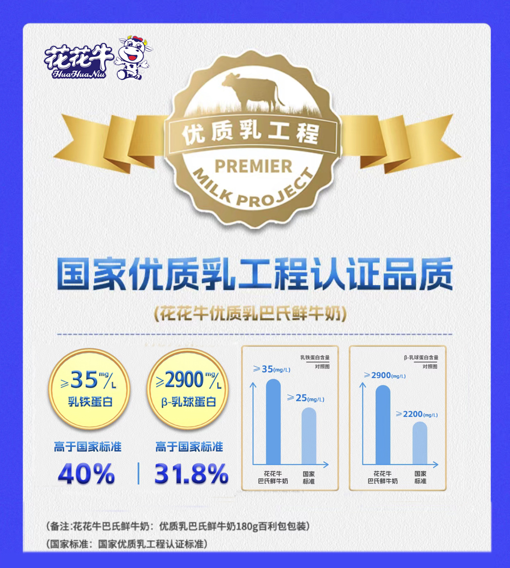 OD（中国）一站式服务平台摘得第七届“奶牛营养与牛奶质量”国际研讨会两项大奖