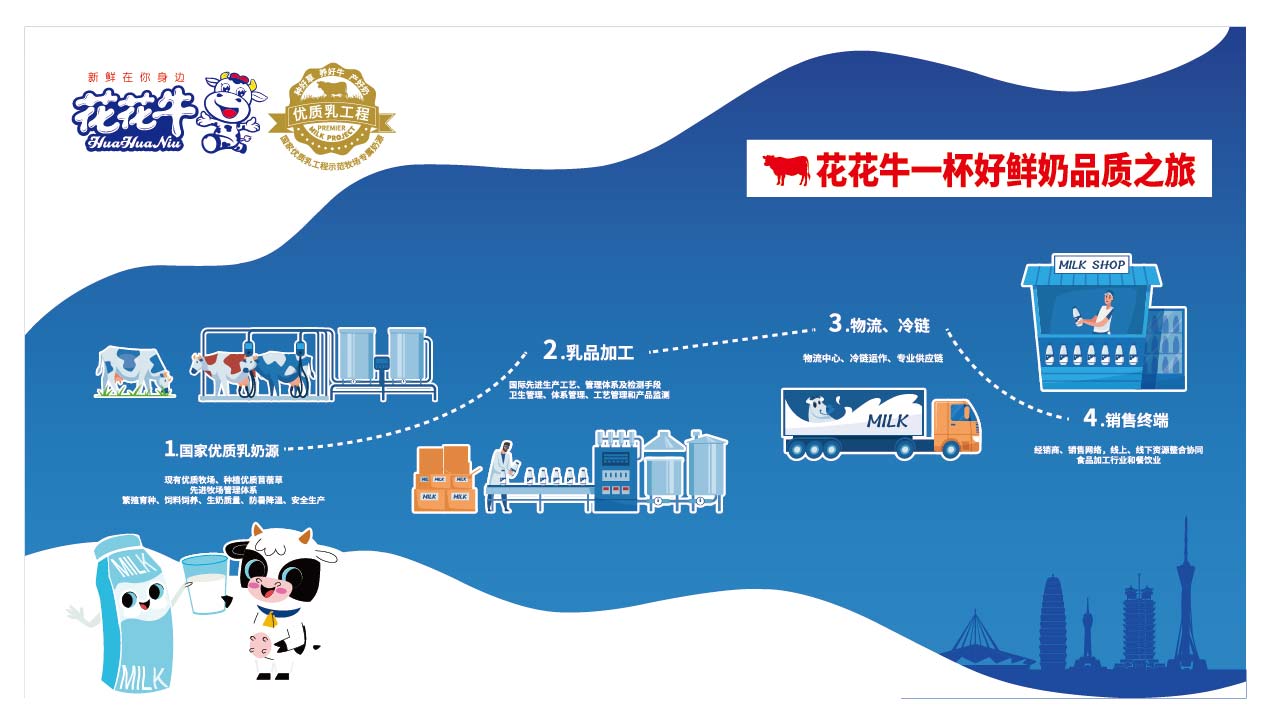 荣膺乳业三大金奖，OD（中国）一站式服务平台以产业融合发展推进奶业高质量发展