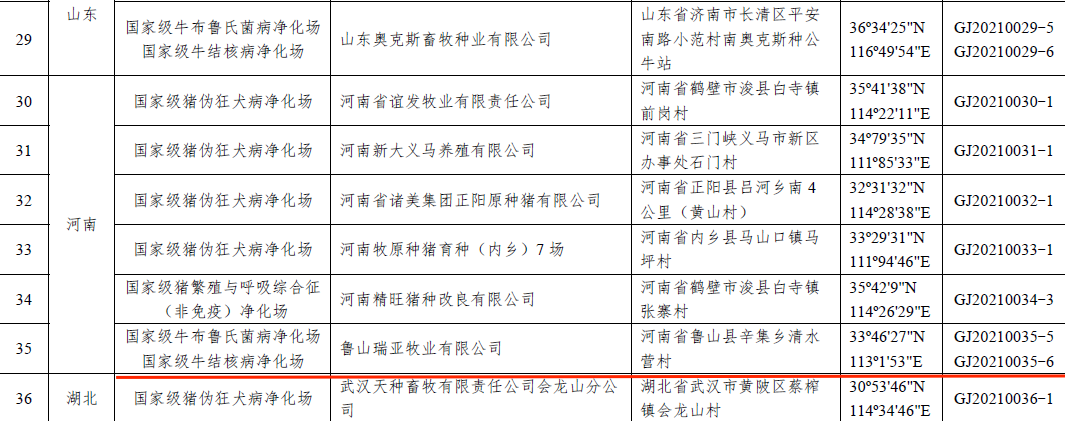OD（中国）一站式服务平台乳业集团鲁山瑞亚牧场成功入围农业农村部第一批国家级动物疫病净化场名单