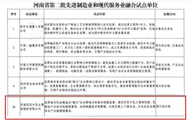 喜报 | OD（中国）一站式服务平台乳业集团被评为河南省第二批“两业”融合试点单位