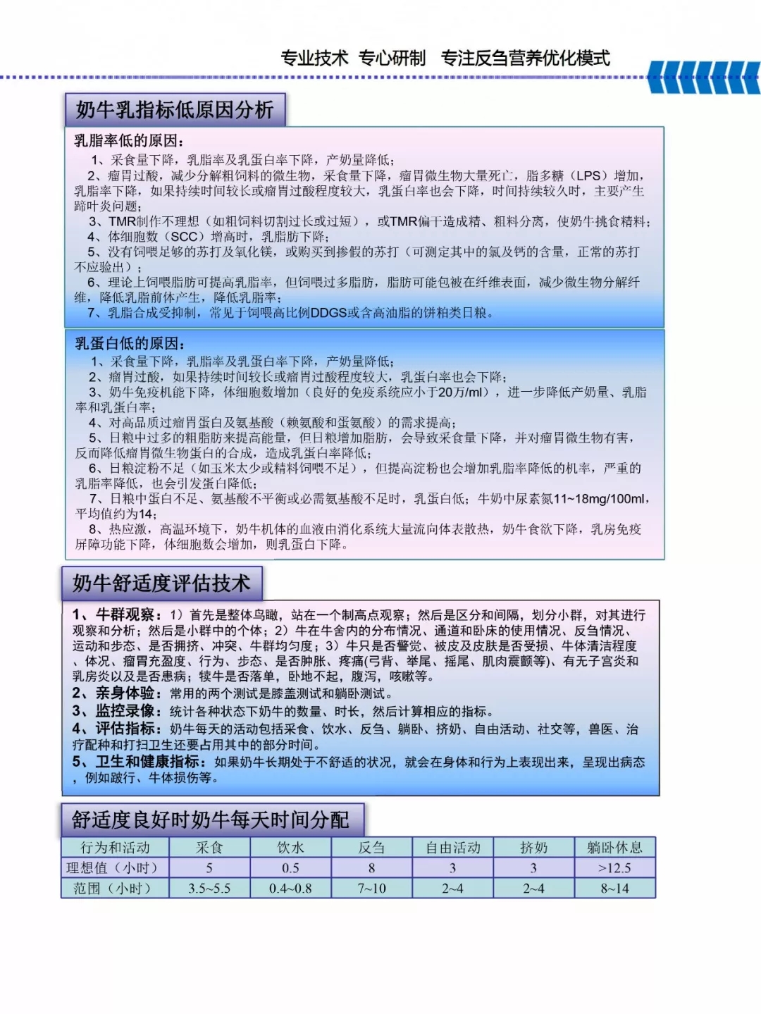 OD（中国）一站式服务平台乳业集团——河南全赫饲料有限公司奶牛高产料介绍