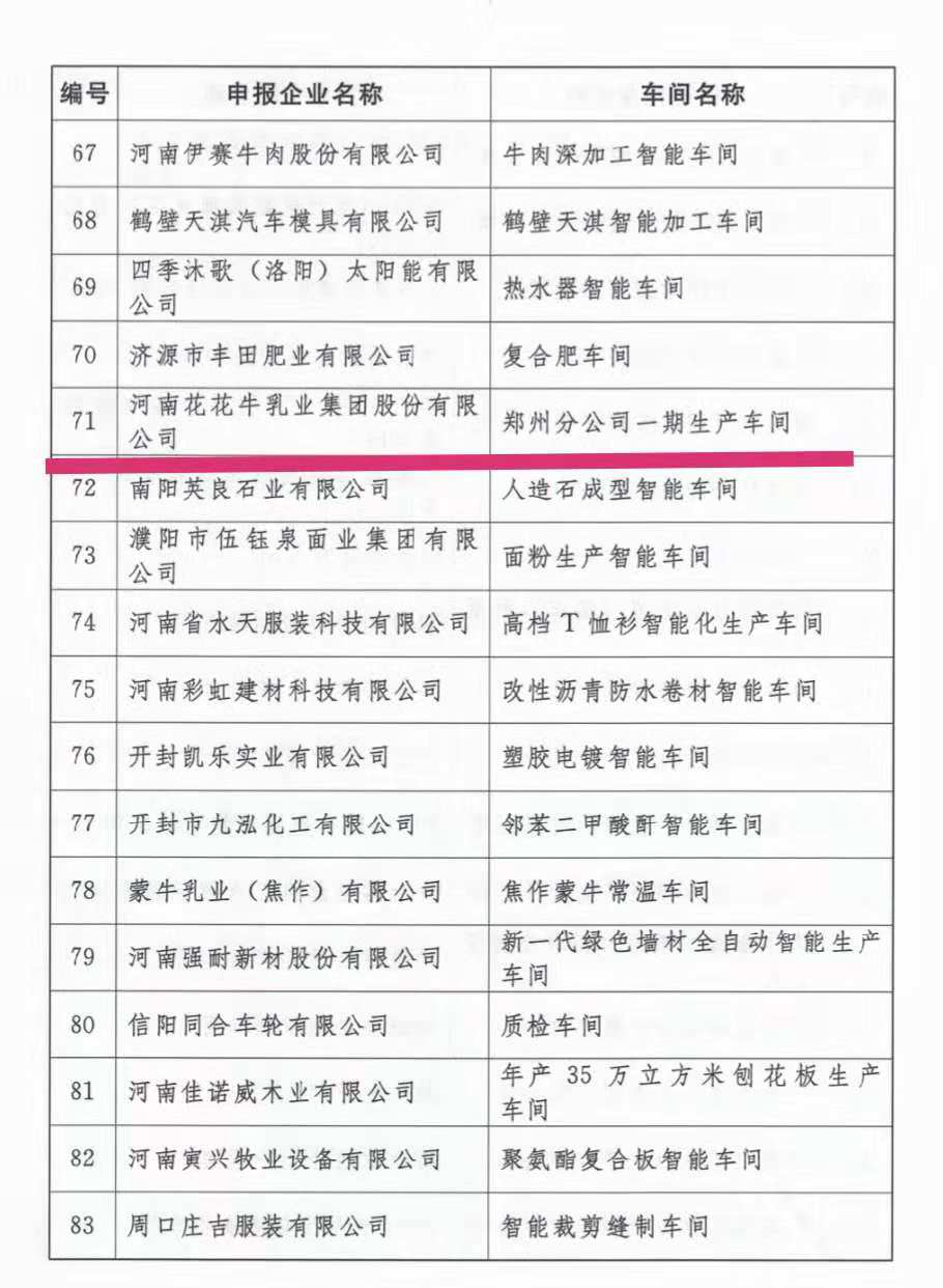 创新驱动，引领科技浪潮|热烈祝贺OD（中国）一站式服务平台智能工厂通过验收
